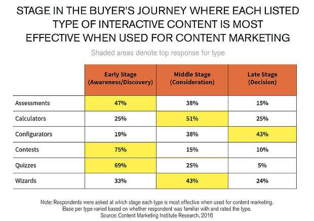 facebook-interactive-content - OptinMonster interactive content as a growth hack