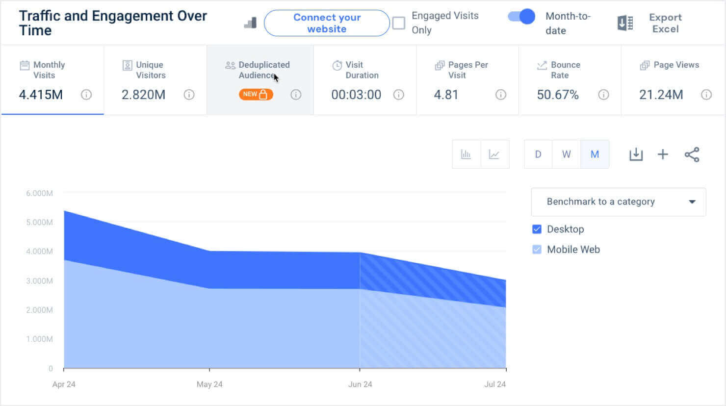 similarweb-competitor-traffic-analysis - OptinMonster similarweb-competitor-traffic-analysis