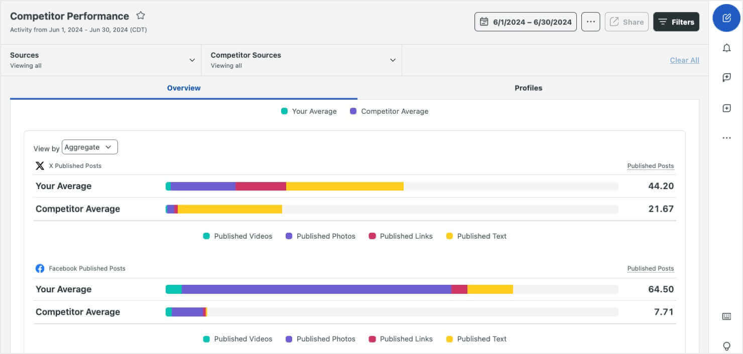 sprout-social-competitor-research-software - OptinMonster sprout-social-competitor-research-software