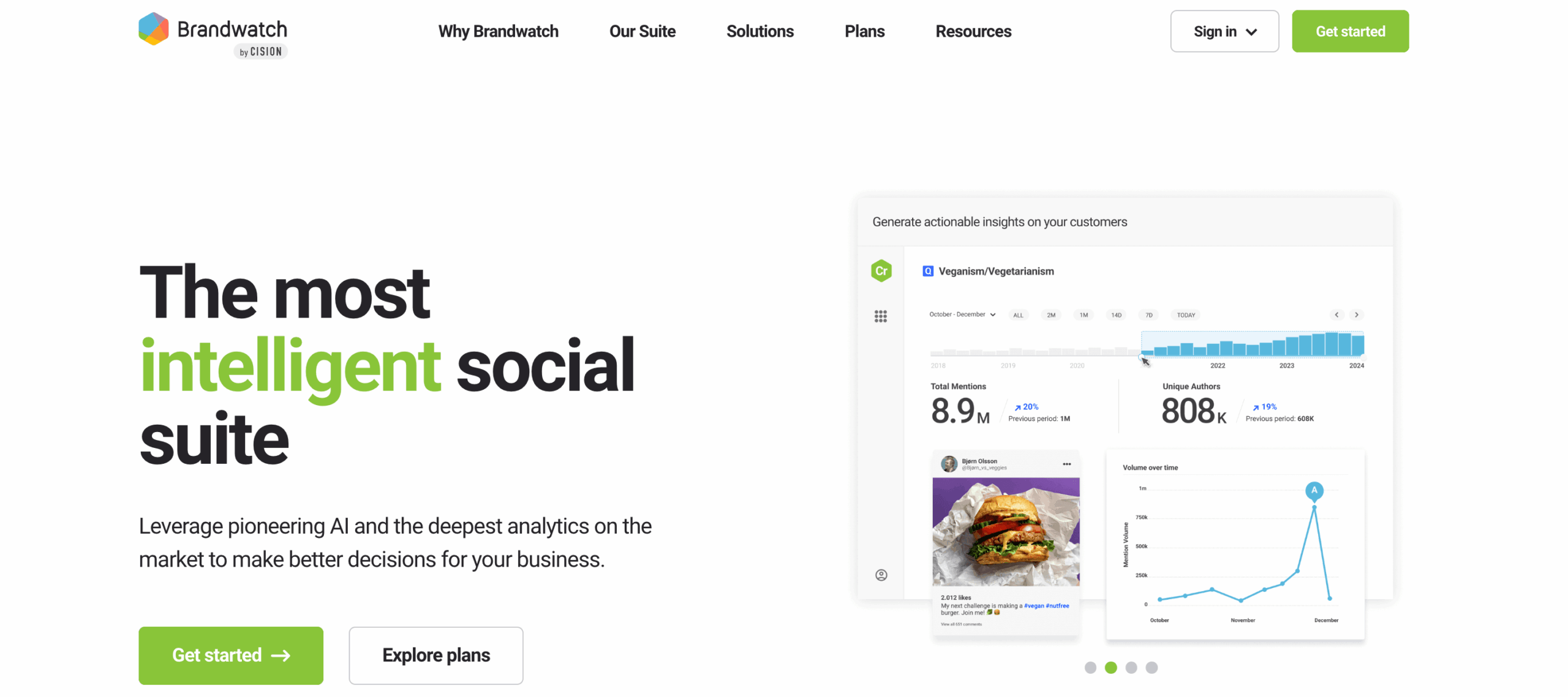 BrandWatch - OptinMonster