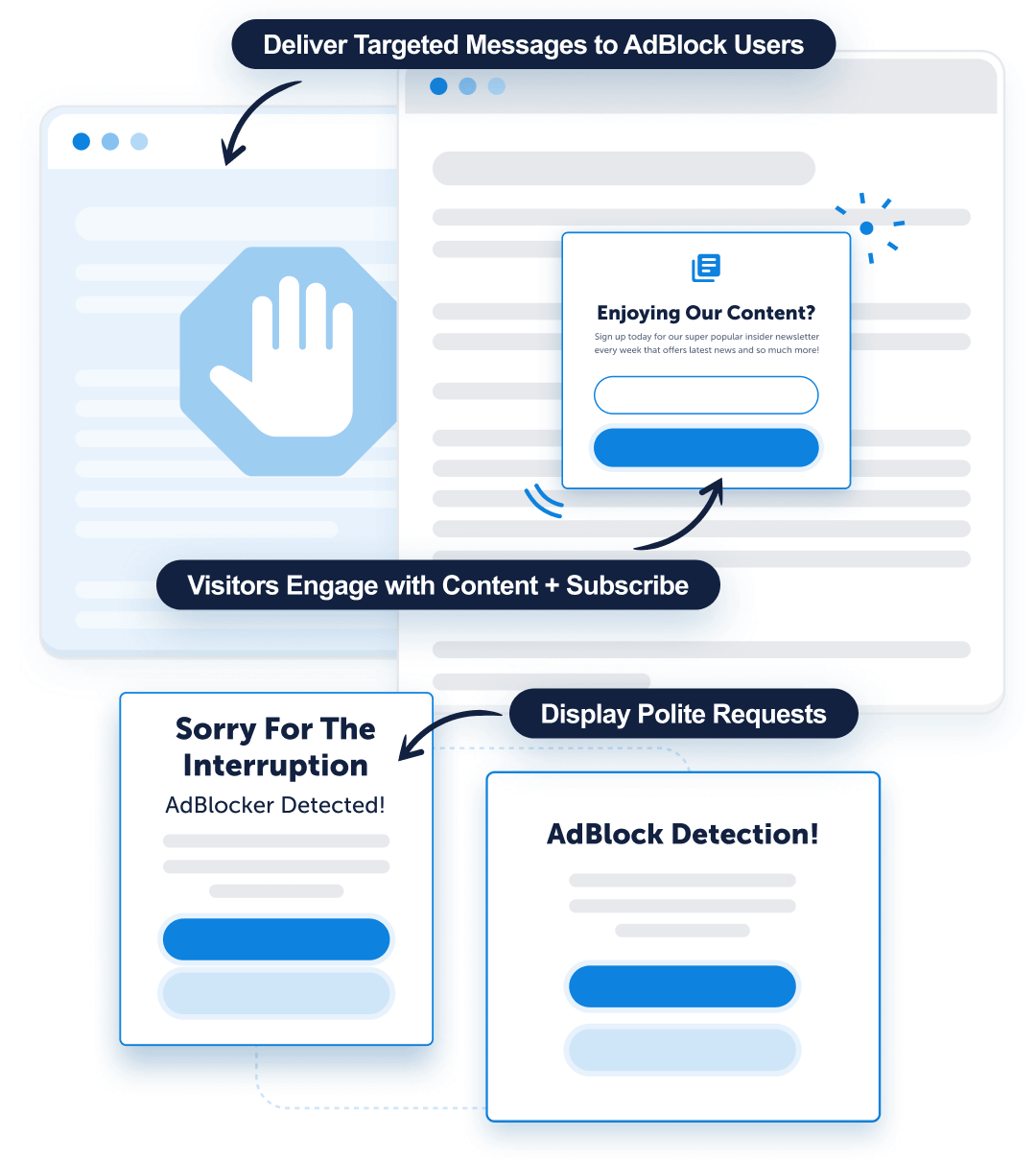 Recover Lost Revenue2x - OptinMonster