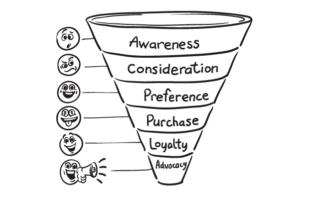 Sales Funnel Stages - OptinMonster Sales Funnel Stages